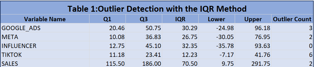 Excel Analysis